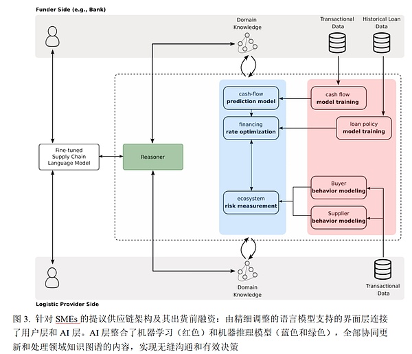 全球金融新动向：数字身份革命与日元稳定币破冰