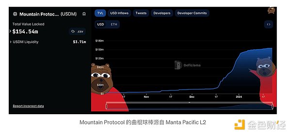 比特币或将迎来黎明前的最后黑暗？
