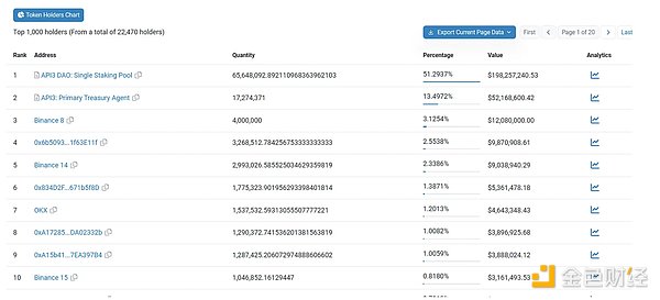 SPG超级黄金：当传统金融巨头遇上Web3.0革命
