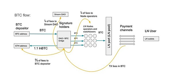 深度解读：币安新宠Fusionist(ACE)到底值不值得入手？