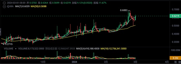 柴犬币寒冬：90%投资者血本无归的背后真相