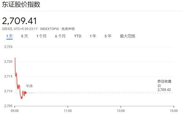Blast争议风暴：一场L2革命还是精心设计的积分游戏？