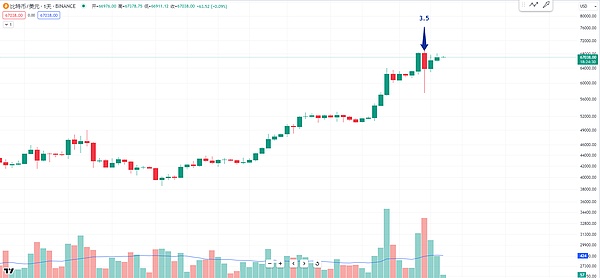 Ripple(XRP):站在风口浪尖的数字货币