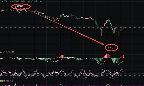 XRP近期走势令人担忧，市场恐将迎来更剧烈震荡