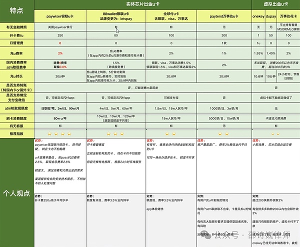 华尔街的新宠：基金代币化为何引爆全球资本热潮