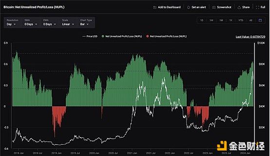 对冲基金大佬的避险选择：为什么我选择了黄金和BTC而非股票