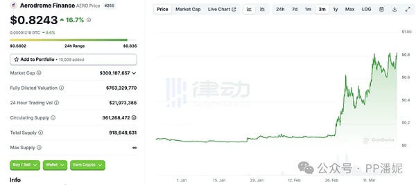 区块链分析工具大盘点：如何玩转链上数据的秘密武器