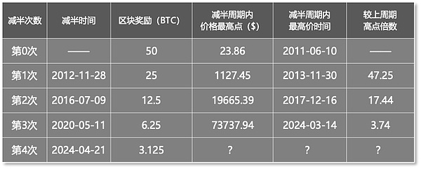 RGB协议：比特币生态中被严重低估的潜力黑马