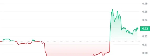 比特币突破3万大关的幕后玄机：是真牛还是诱多陷阱？