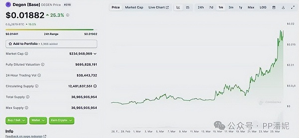 LUNA 2023年能否浴火重生？$1目标还有多远？