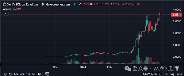 Solana市值飙升启示录：NFT热潮或将重塑公链格局