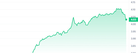 牛市曙光初现，我们还有机会搭上这班财富列车吗？