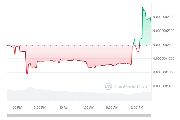 金辉币圈战报：BTC多单狂赚500刀，ETH完美斩获40刀！
