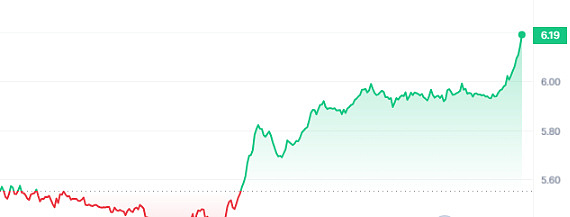 MetaMask Snap为何成为加密货币世界的游戏规则改变者？资深从业者视角