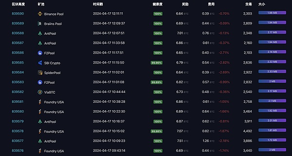 10月18日数字货币合约交易手记：当K线图遇上体检报告