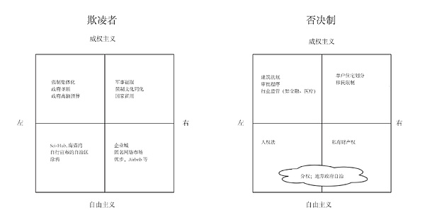 Lido的崛起与困境：当去中心化理想遭遇现实挑战