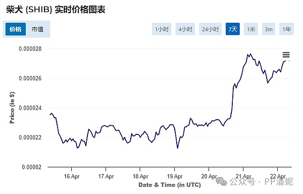 以太坊会再次跌破900美元？这位分析师给出了惊人预测