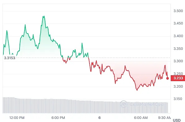 Websea重磅推出WBS通证：60%份额真金白银回馈社区