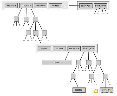 跨链新秀Chainflip：能否在Thorchain的阴影下杀出重围？