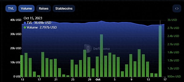 比特币资产协议的进化之路：从彩色币到Taproot Assets