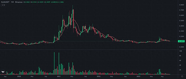 打破区块链孤岛：ZetaChain如何重塑比特币的跨链未来？