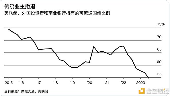 加密市场寒冬将至？下半年行情预判及实战操作指南
