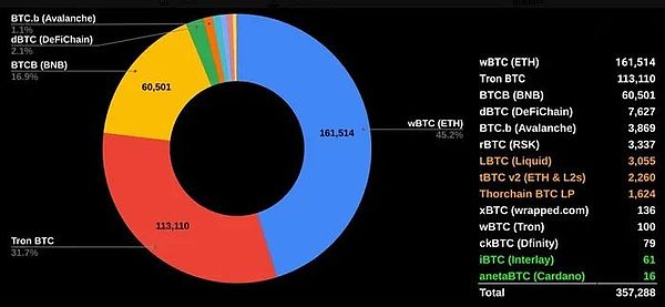 BNB未来走势大揭秘：一位老韭菜的血泪经验谈