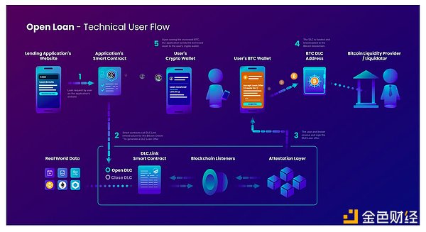 Solidity闪电贷：藏在代码细节中的资金陷阱
