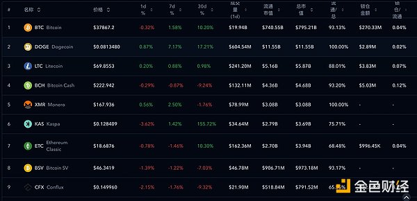 Voyager前CEO面临监管风暴：CFTC或将重拳出击