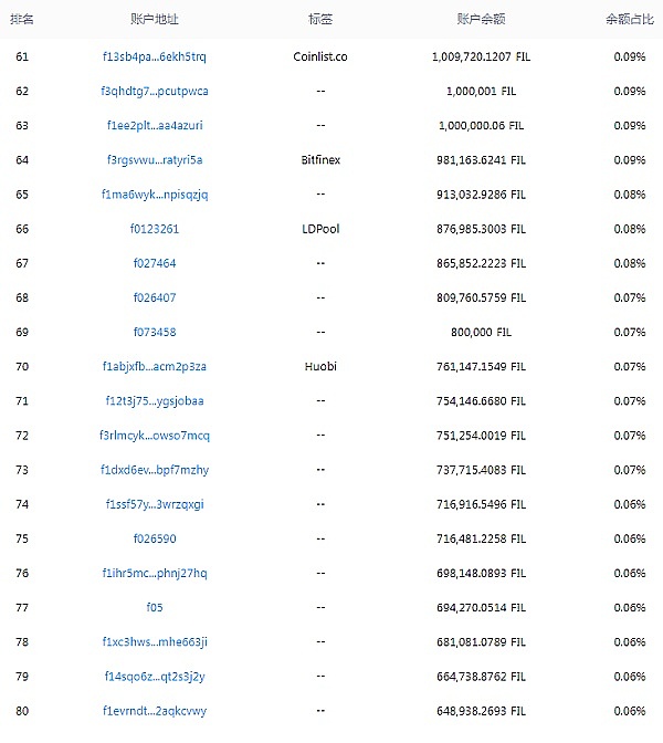 Chainlink(LINK)鲸鱼大举扫货，价格暴涨背后的故事
