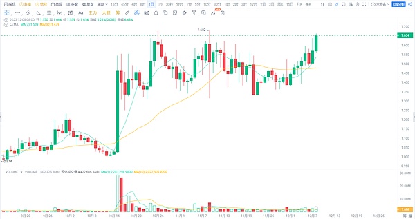 比特币狂飙4万美金：狂欢还是泡沫？