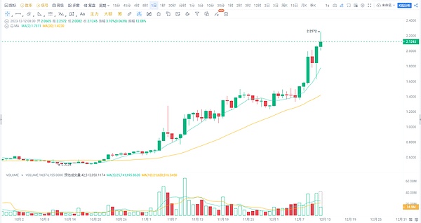 当IP遇上NFT：一份靠谱的授权合同该怎么谈？