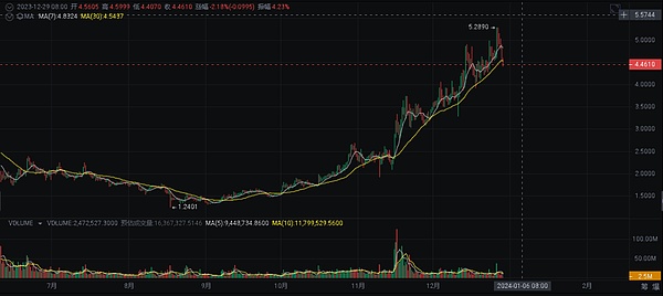 以太坊行情分析：多头能否突破关键阻力？