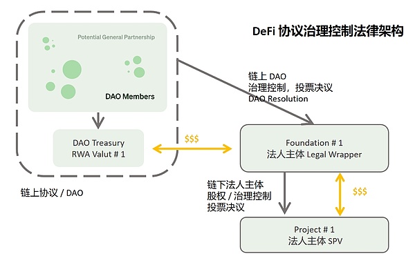 传统金融突围战：银行、资管和金融科技如何玩转区块链?