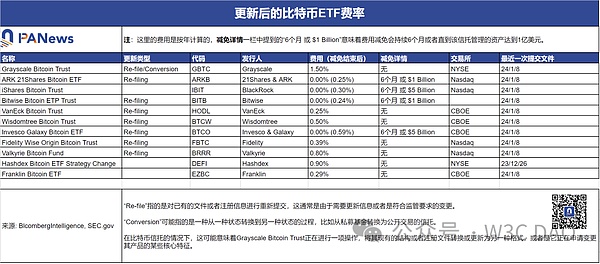 香港老牌券商进军比特币市场 这次玩真的了！