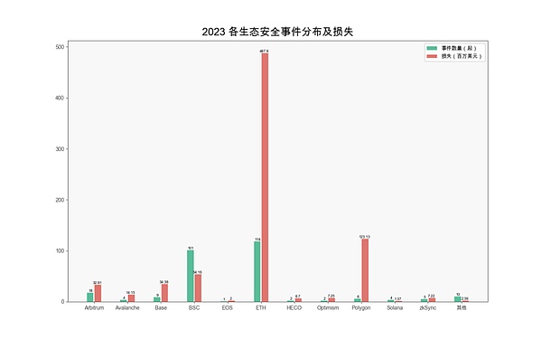 9月9日加密市场观察：比特币和以太坊走势剖析