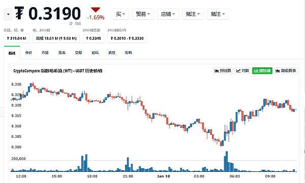 法拉利入场加密货币支付：豪车市场正在经历一场静悄悄的变革