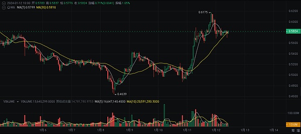 STRAX代币缘何异军突起？深度解析68%暴涨背后的秘密
