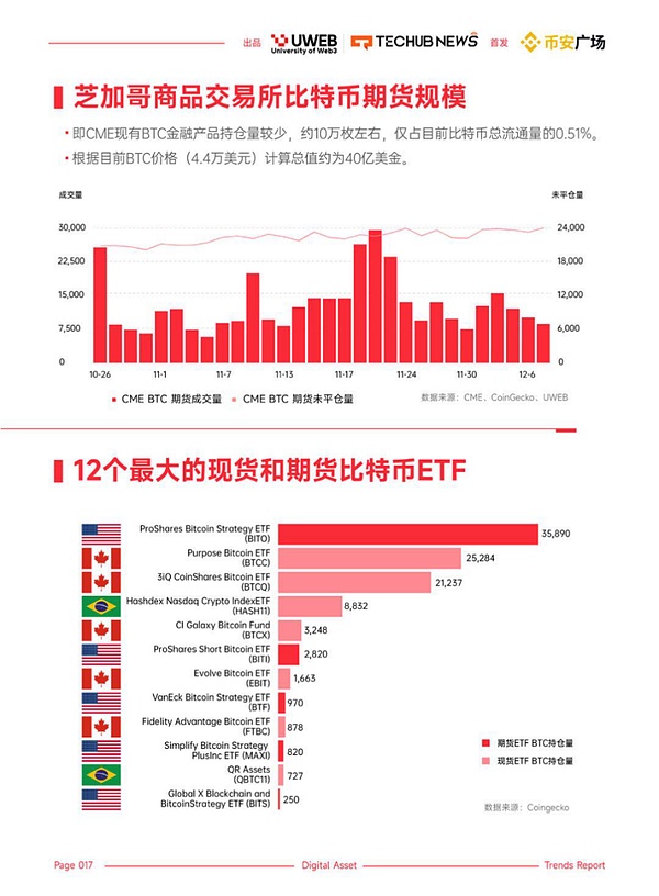 10月24日加密市场观察：BTC和ETH合约交易实战心得