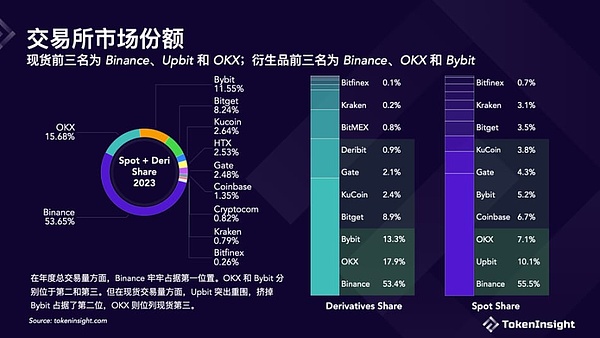 市场恐慌蔓延，空头趋势持续发酵