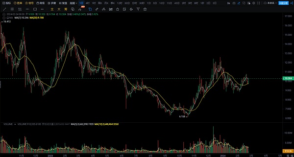 XRP价格异动背后：一场让人心跳加速的拉锯战