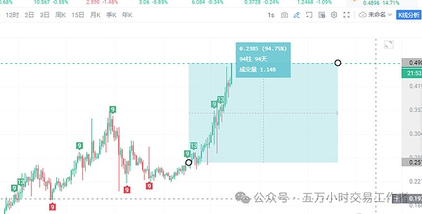 揭秘XRP资金暴涨700%背后的真相：Ripple与Bitstamp的神秘关系
