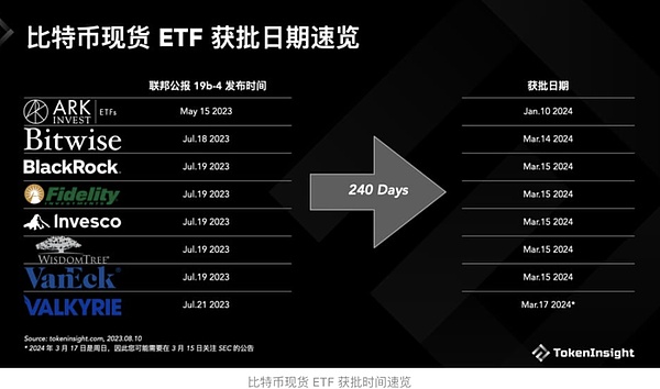 加密市场的冰火两重天：聪明投资者该如何抉择？
