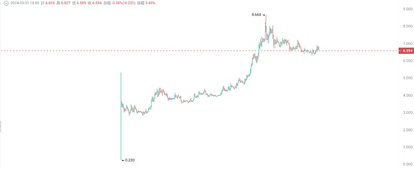 揭秘AET公链：这个区块链界的潜力股到底有多强？