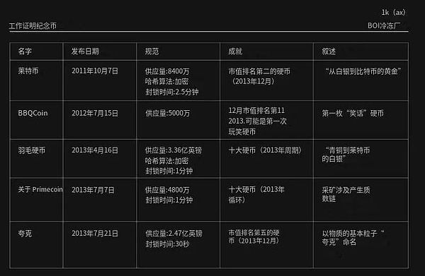 11月29日加密货币晨报：比特币暴力拉升近4%，市场风向变了？
