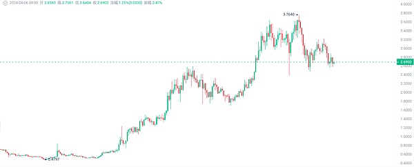 XRP即将迎来爆发期？18天内或现惊人涨幅