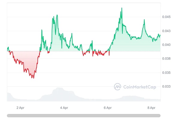 深度解析：HIFI Finance的市场表现与资金流向