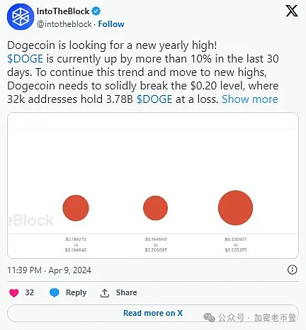 市场捷报：比特币多单精准命中500点大关