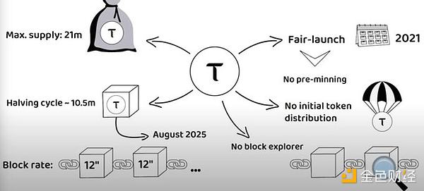 Layer2进化史：那些年我们追过的侧链技术