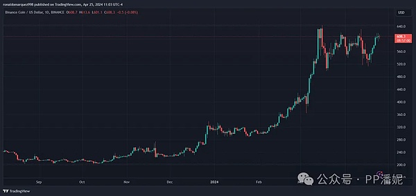 比特币江湖：谁在主宰这场金融科技革命？
